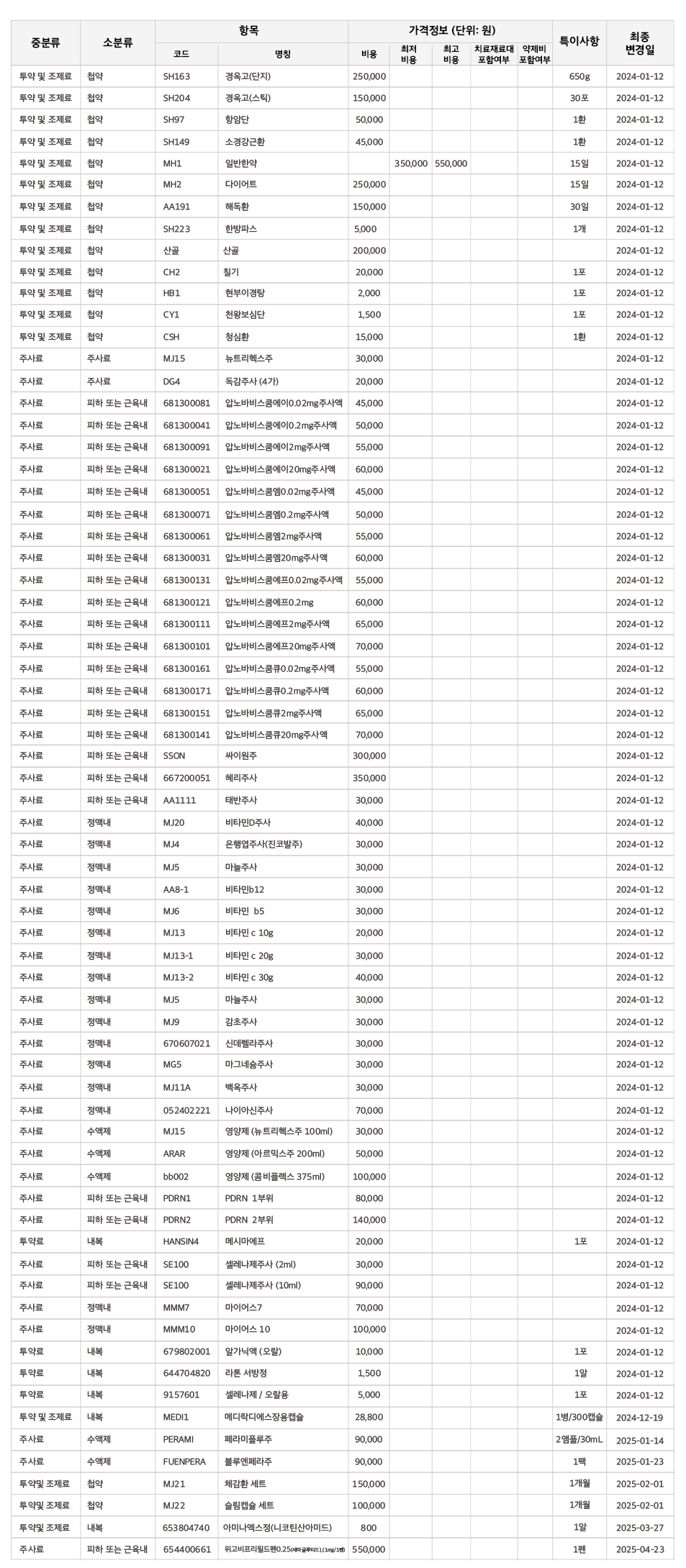 64259_약제비 250327.png